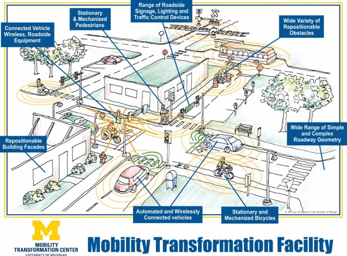 mobilitytransformation