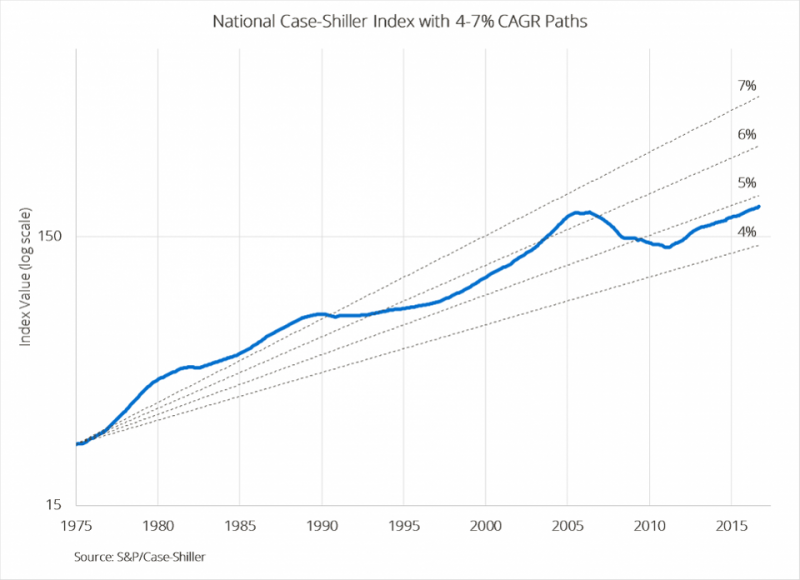 Piper Partners Real Estate