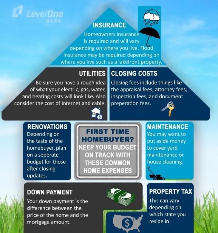 Down Payment: What It Is and How Much Is Required