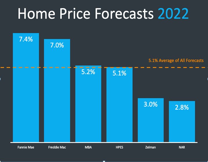 Ann Arbor market Update January 2022