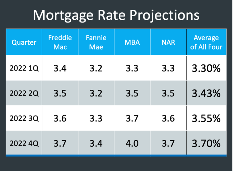 Ann Arbor Market Update January 2022