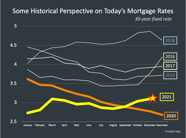 Ann Arbor Market Update Januray 2021