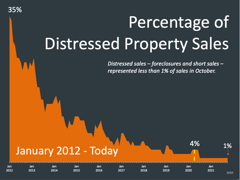 Ann Arbor Market Update January 2022