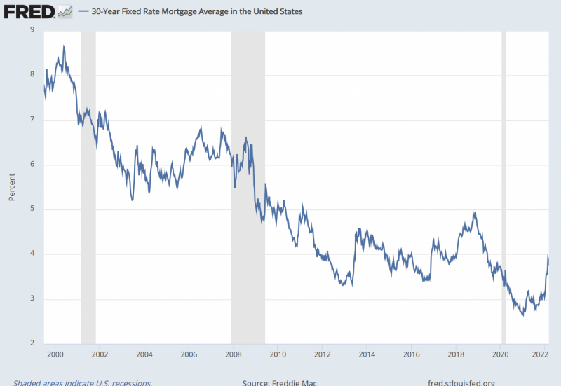 30 year fixed interest rates
