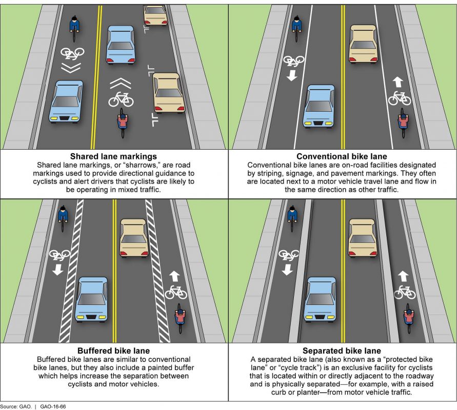 Understanding Bike Lanes in Ann Arbor | Piper Partners